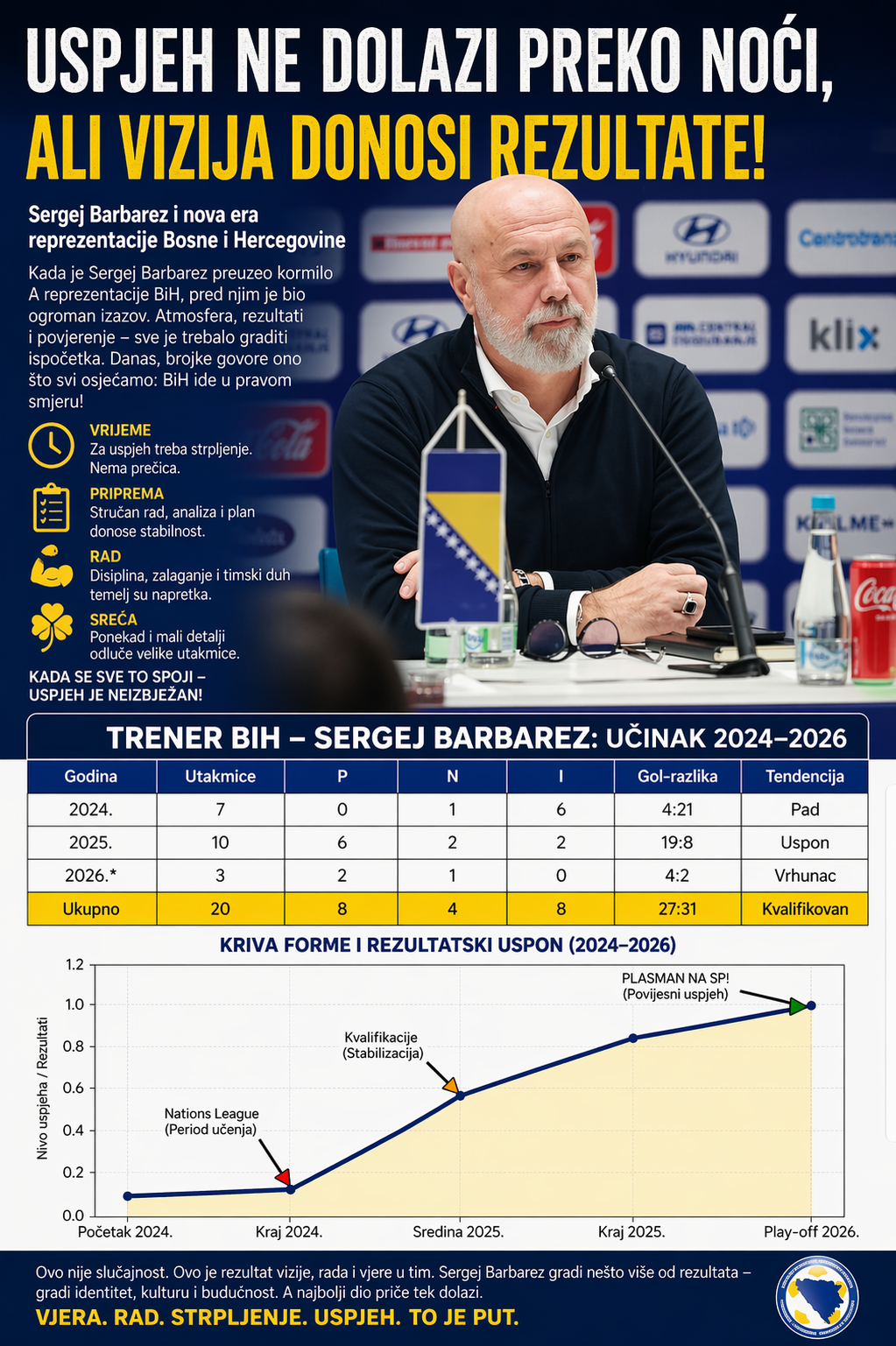 Barbarez ujedinio naciju: BiH na Svjetskom prvenstvu